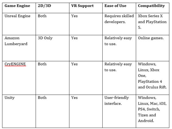 gaming engine unreal unity cryengine